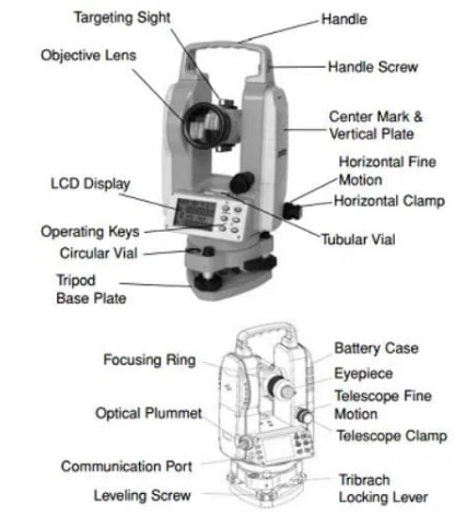 components of digital theodolites