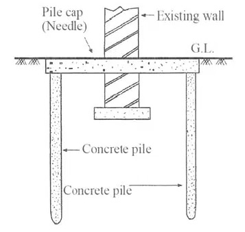 Pile Method of Underpinning