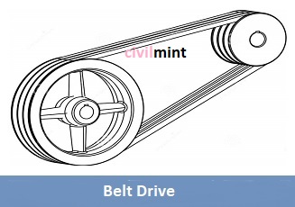 Porter short As well Types of Belt Drive | CivilMint.Com