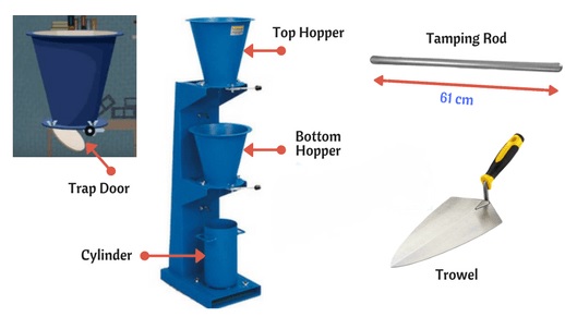 Compaction factor test Apparatus