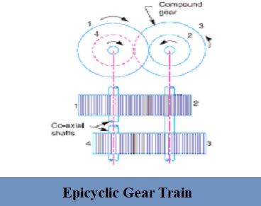 Epicyclic Gear Train