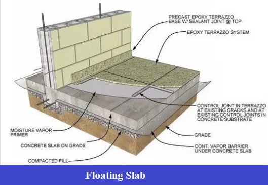 what is a floating foundation slab
