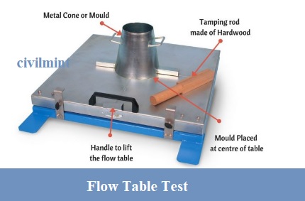 flow table test of concrete 
