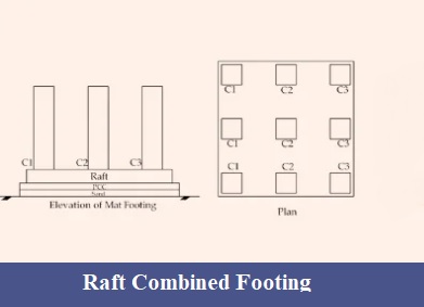 Bined Footing Civilmint