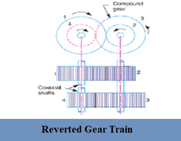 Reverted Gear Train