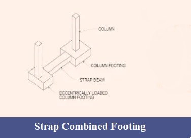 Bined Footing Civilmint