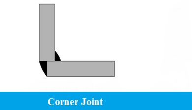 corner joint