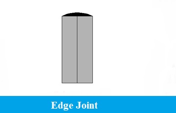 Edge Joint