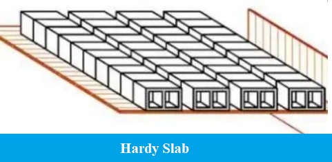 Hardy Slab