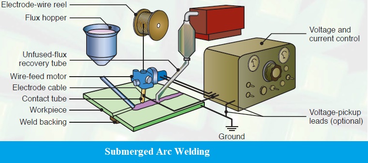 Submerged Arc Welding