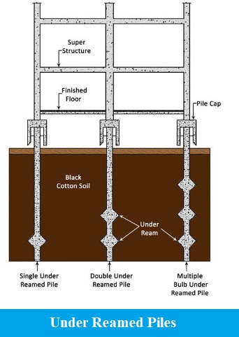 Under Reamed Piles | CivilMint.Com