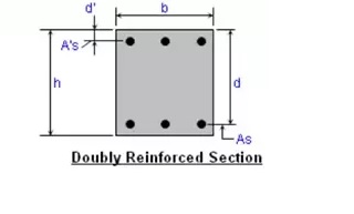 Doubly Reinforced Beam