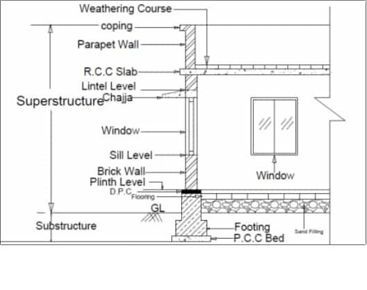 ground-level-in-floor-viewfloor-co