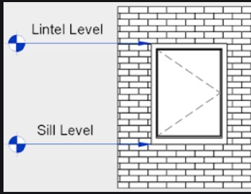 Lintel Level