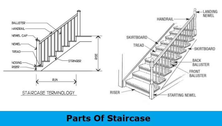 Parts of a staircase explained