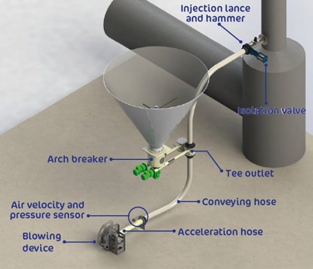 Pneumatic Conveyors