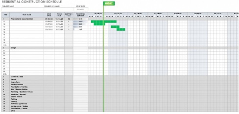 What Is Construction Schedule | How To Make Construction Schedule