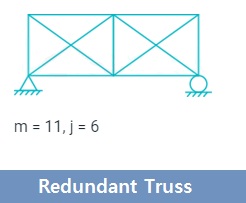 Redundant Truss