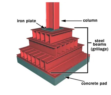 Steel grillage foundation