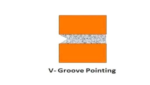 V-Grooved Pointing