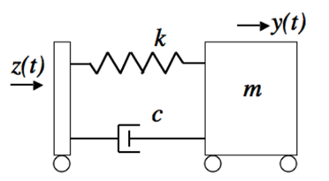 Simple damped mass-spring system with forcing function z(t)