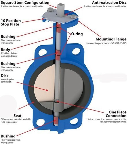 Butterfly valve