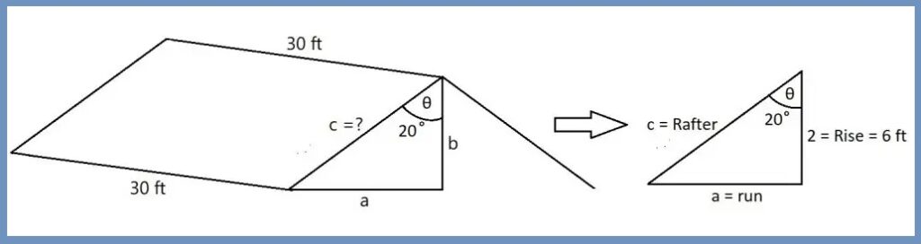 Calculation of  Rafter Length Using Angle