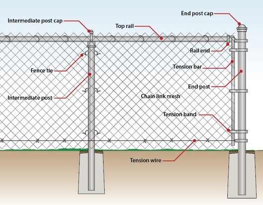 Chain–Link Fence