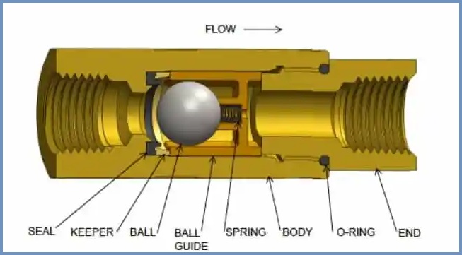 Check Valve