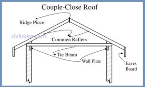 Sloping Roof | Types of Sloping Roof | Pitched roof | CivilMint.Com