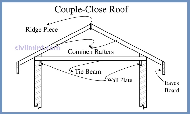 Closed couple roof