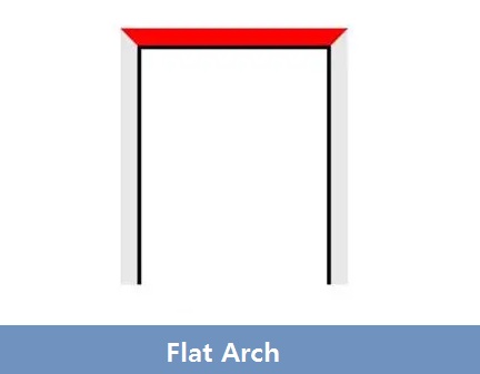 Flat Arch