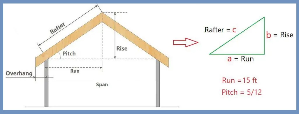 how-to-calculate-length-of-roof-rafter-civilmint-com