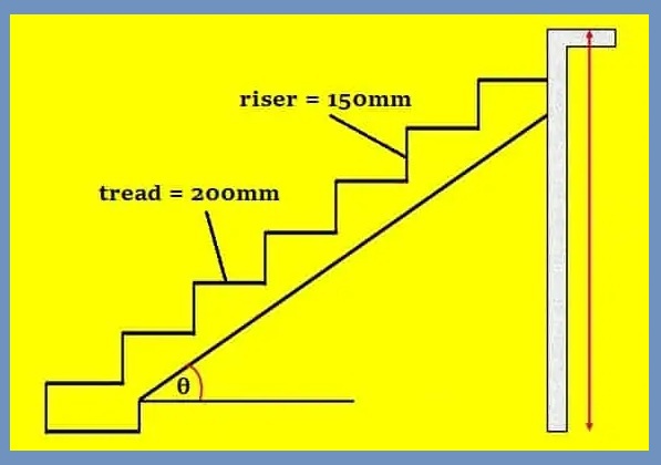 How To Calculate Slope Of Staircase