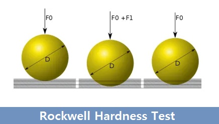 Rockwell hardness test