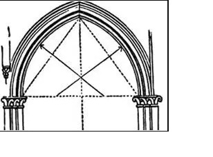 Two Centered Arches