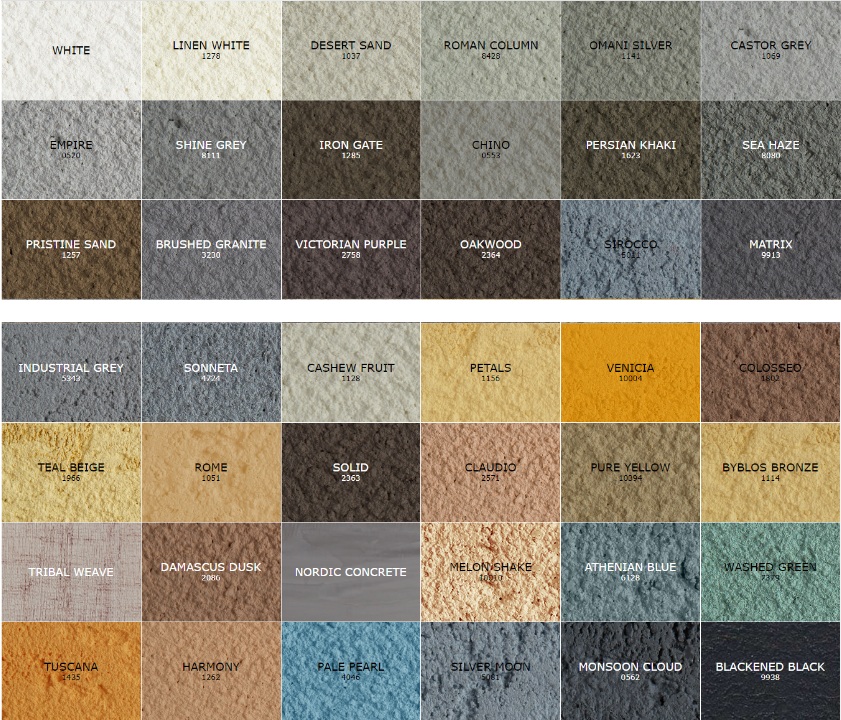 Different Types of Textured Paint for Walls