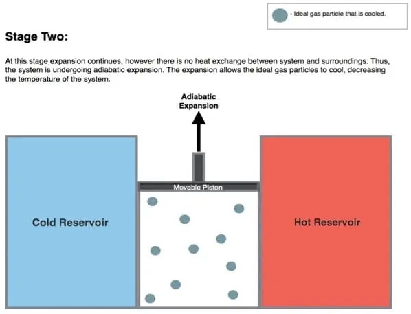 Adiabatic Expansion in Carnot Cycle