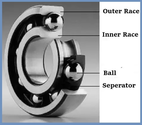 Ball Bearing