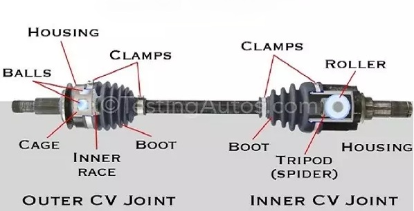 what-is-a-cv-axle-top-5-signs-of-bad-cv-axle-civilmint-com