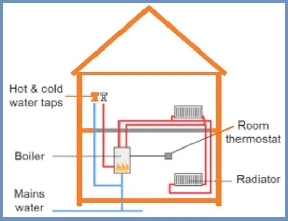 Combi Boiler