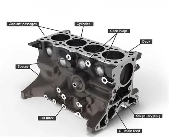 What is Engine Block | Importance of Engine Block