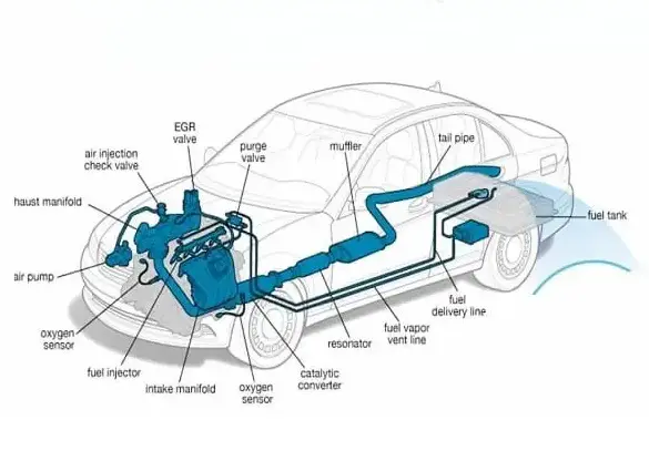 Fuel Injection System | Working of Fuel System | Fuel Injection Types