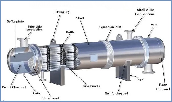 Components of Shell and Tube Heat Exchanger