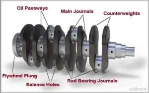 Crankshaft | How does Crankshaft Work? | Crankshaft Design