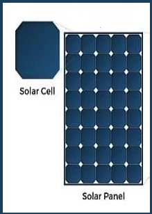 Difference Between Solar Cell and Solar Panel