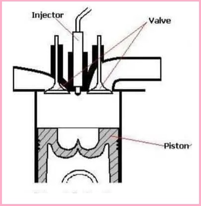 Direct Fuel Injection System