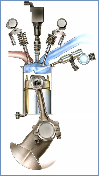 Direct Injection Fuel System | How Does Direct Injection Engine Work?