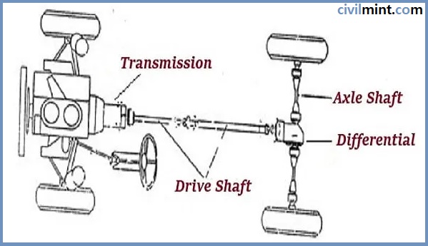 drive shaft parts