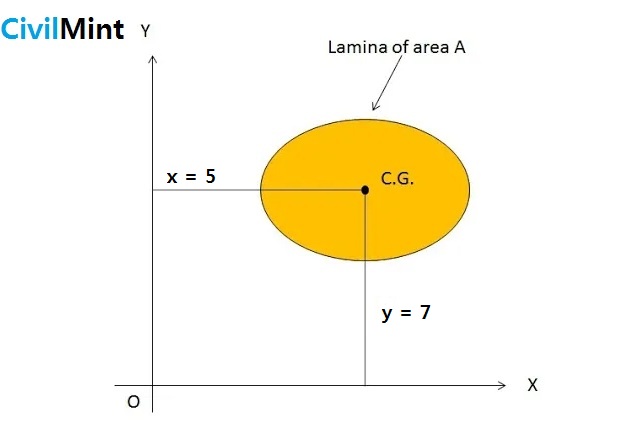 First Moment of Area Numerical 